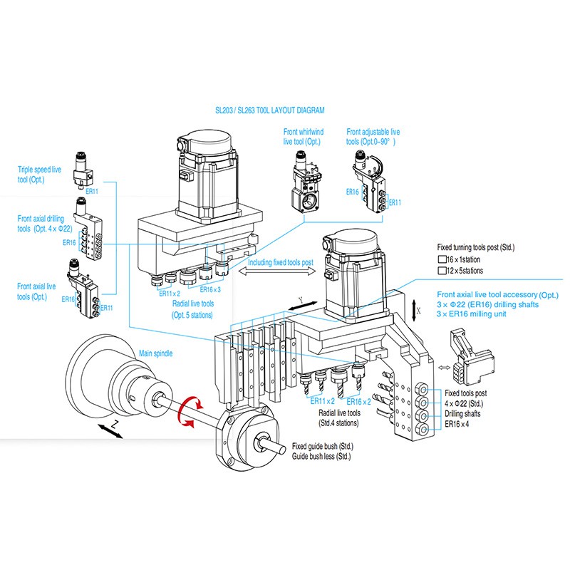 Swiss lathe Swiss lathe